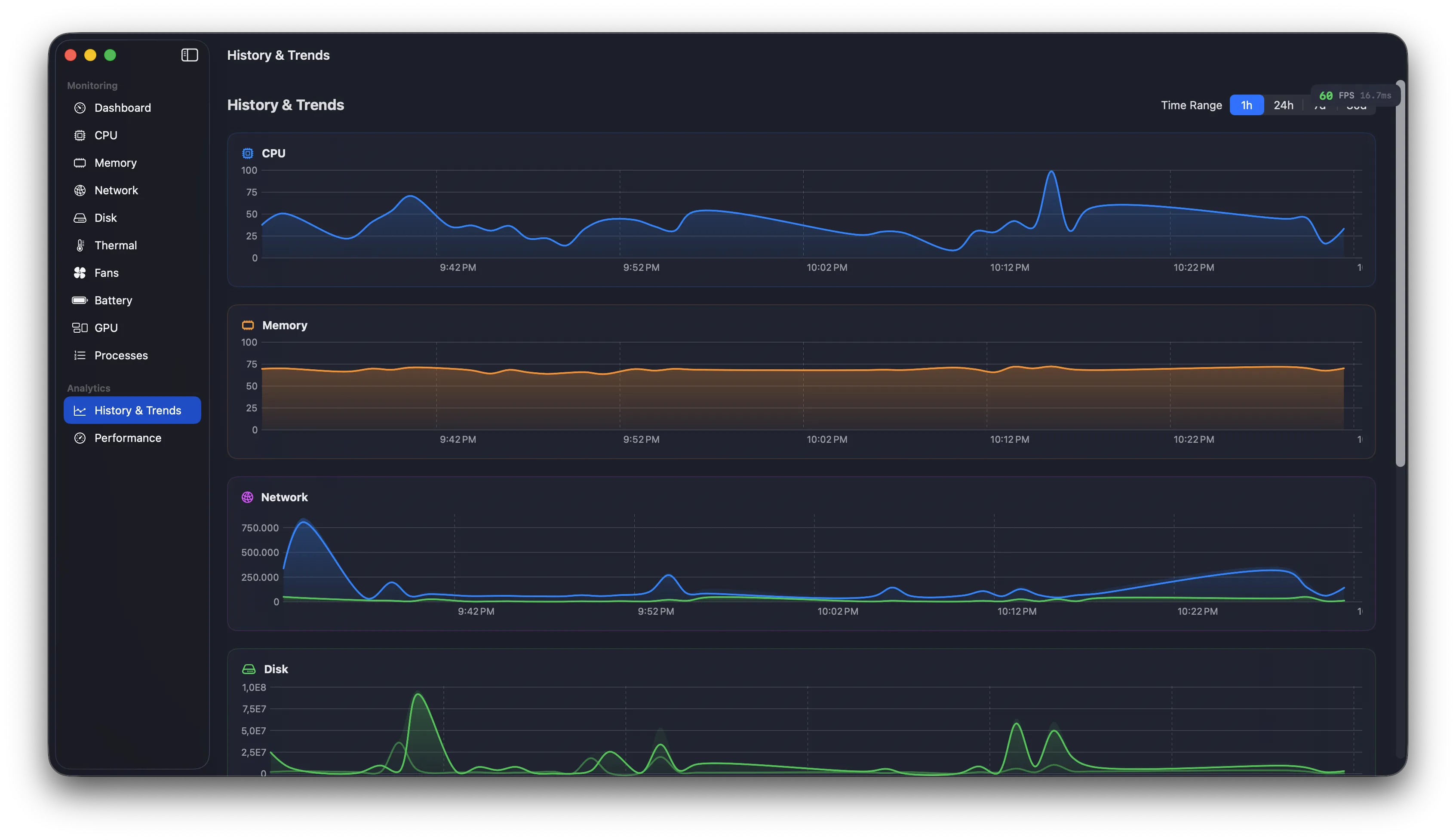 History & Trends view showing CPU, Memory, Network, and Disk charts over time